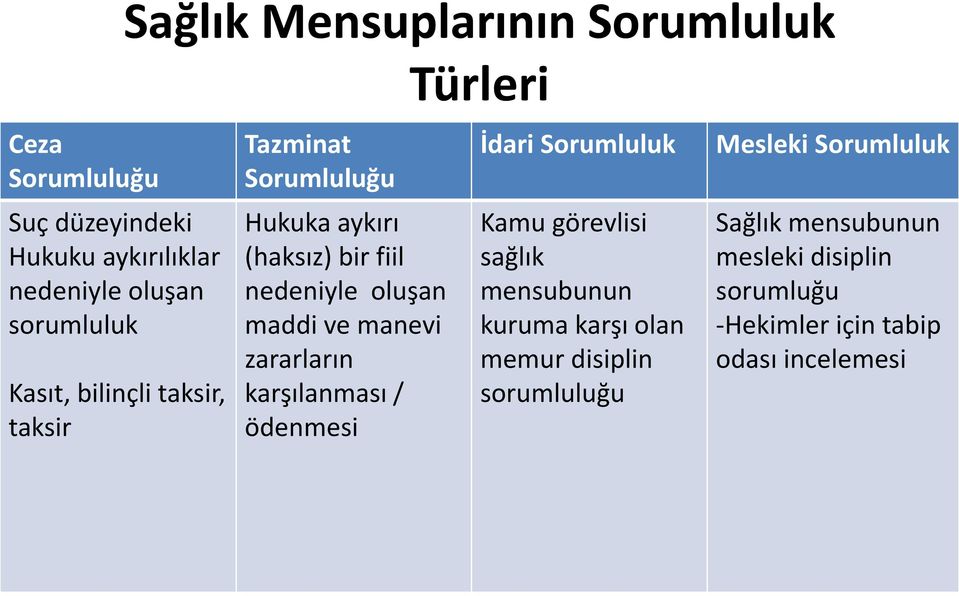 fiil nedeniyle oluşan maddi ve manevi zararların karşılanması / ödenmesi Kamu görevlisi sağlık mensubunun kuruma