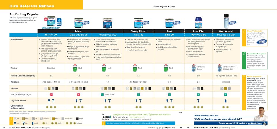 indikten sonra canlı renk ve homojen görünüm n Çevreye azaltılmış etki için çok düşük seviyede VOC n Düşük solvent ve koku, temizliği kolay Gerekli değil Eriyen Micron Extra EU n En kirli bölgeler