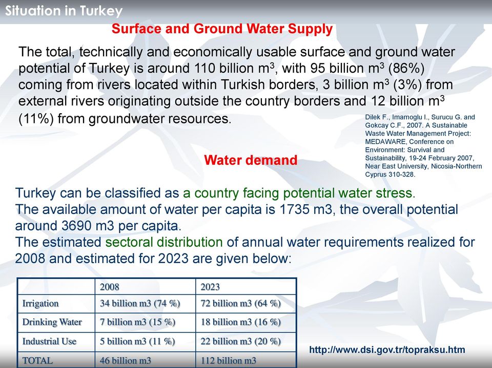 and (11%) from groundwater resources. Gokcay C.F., 2007.