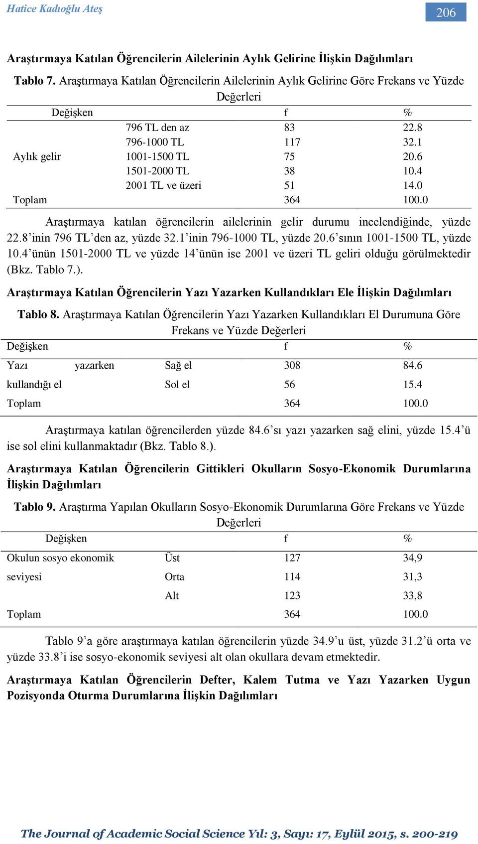 4 2001 TL ve üzeri 51 14.0 Toplam 364 100.0 Araştırmaya katılan öğrencilerin ailelerinin gelir durumu incelendiğinde, yüzde 22.8 inin 796 TL den az, yüzde 32.1 inin 796-1000 TL, yüzde 20.