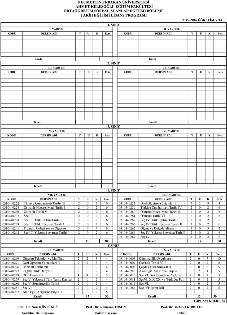 YARIYIL 0310440222 Türkiye Cumhuriyeti Tarihi III 2 0 2 6 0310440257 Özel Öğretim Yöntemleri I 2 2 3 4 0310440224 Osmanlı Müesse. Med.