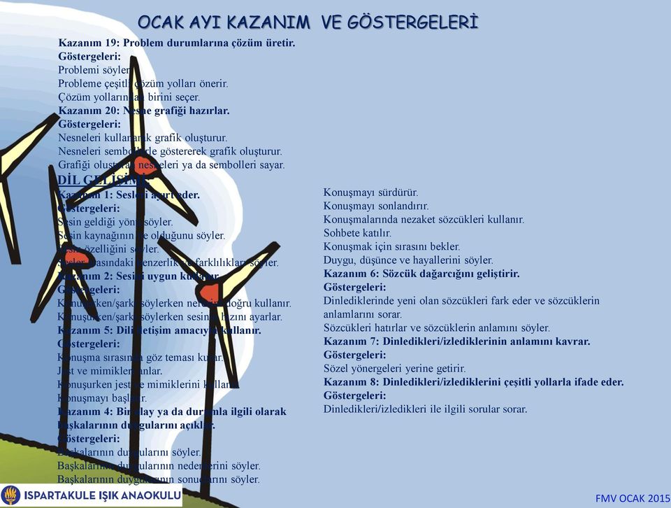 DİL GELİŞİMİ: Kazanım 1: Sesleri ayırt eder. Sesin geldiği yönü söyler. Sesin kaynağının ne olduğunu söyler. Sesin özelliğini söyler. Sesler arasındaki benzerlik ve farklılıkları söyler.