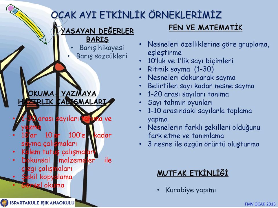 gruplama, eşleştirme 10 luk ve 1 lik sayı biçimleri Ritmik sayma (1-30) Nesneleri dokunarak sayma Belirtilen sayı kadar nesne sayma 1-20 arası sayıları tanıma Sayı tahmin