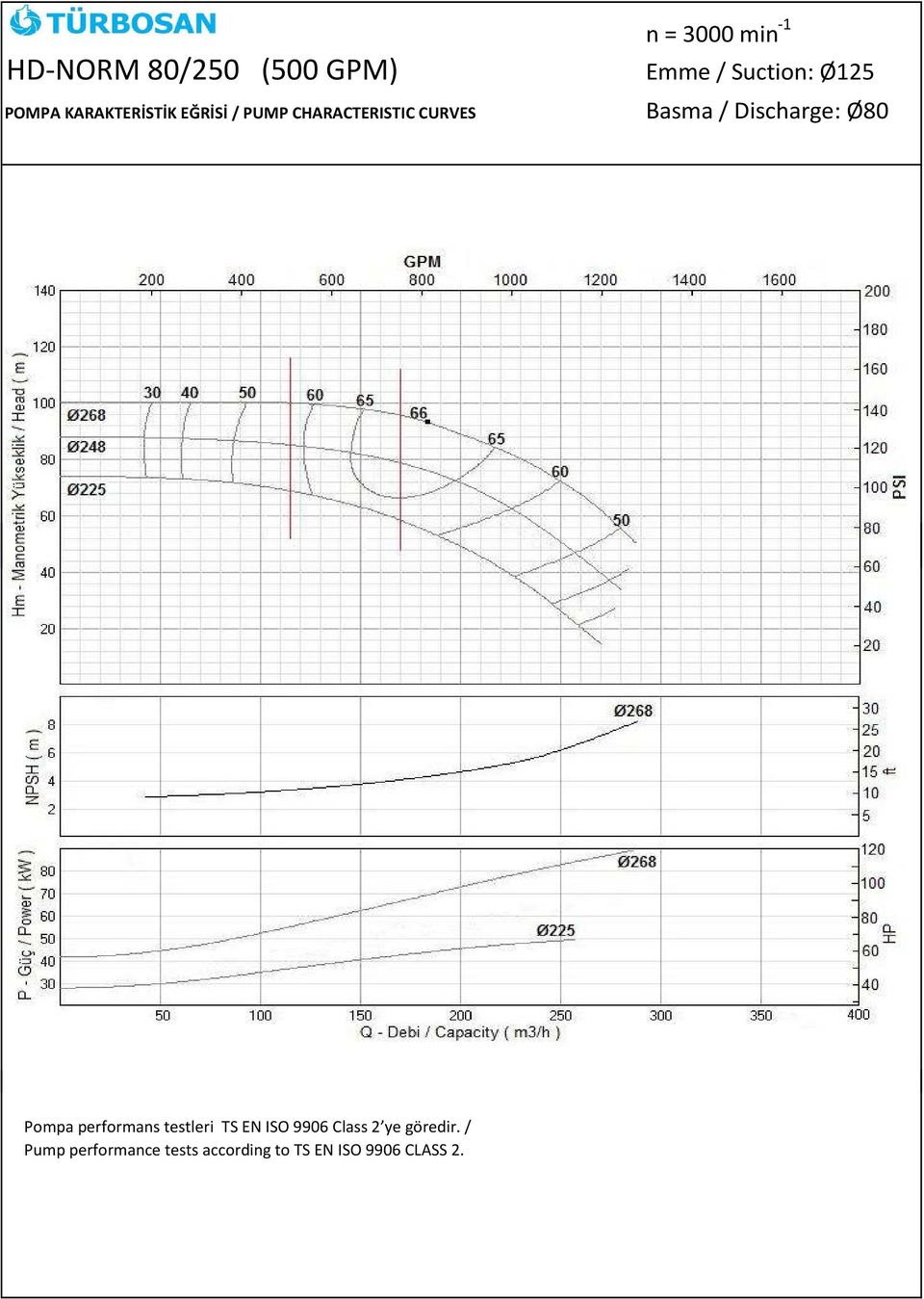 -1 Emme / Suction: Ø125 Basma / Discharge: Ø80