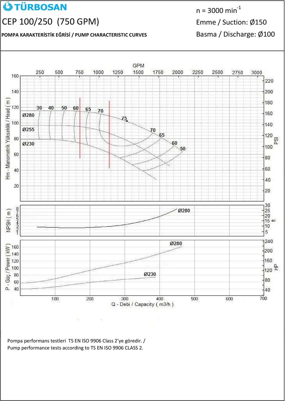 / Suction: Ø150 Basma / Discharge: Ø100 Pump