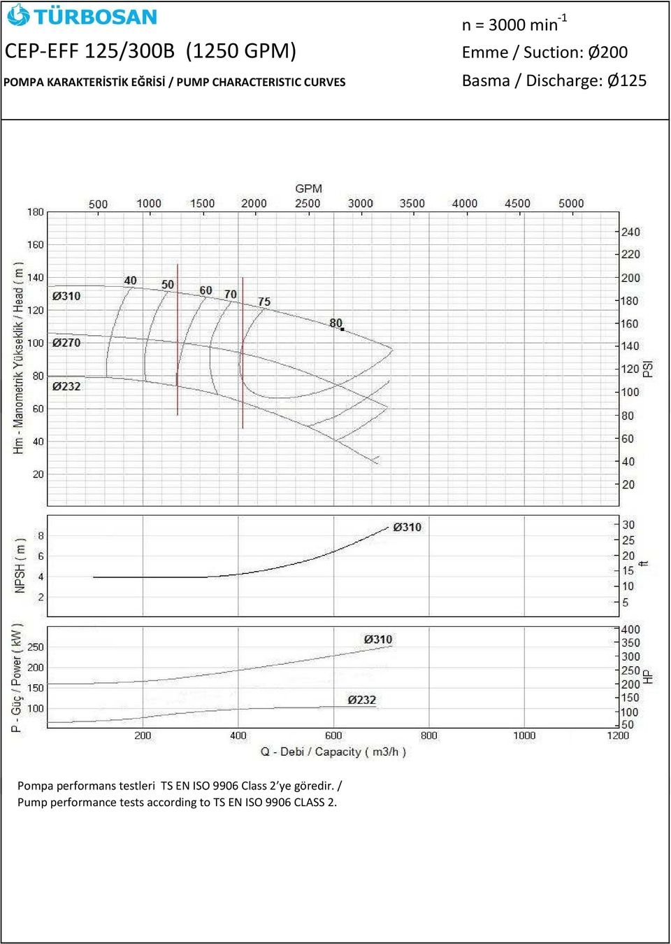 -1 Emme / Suction: Ø200 Basma / Discharge: Ø125