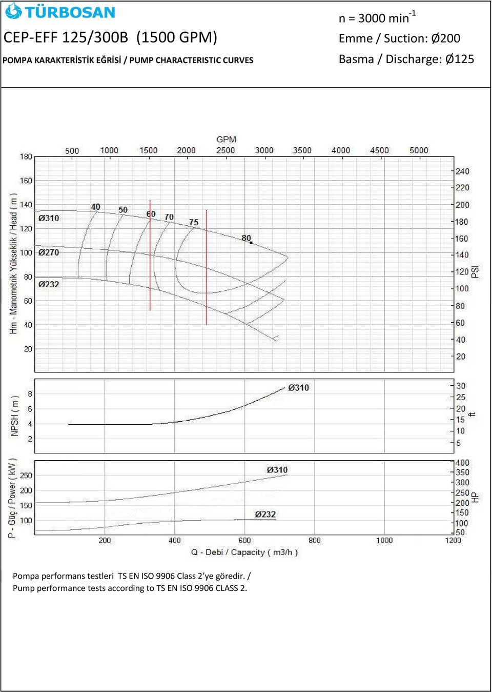 -1 Emme / Suction: Ø200 Basma / Discharge: Ø125