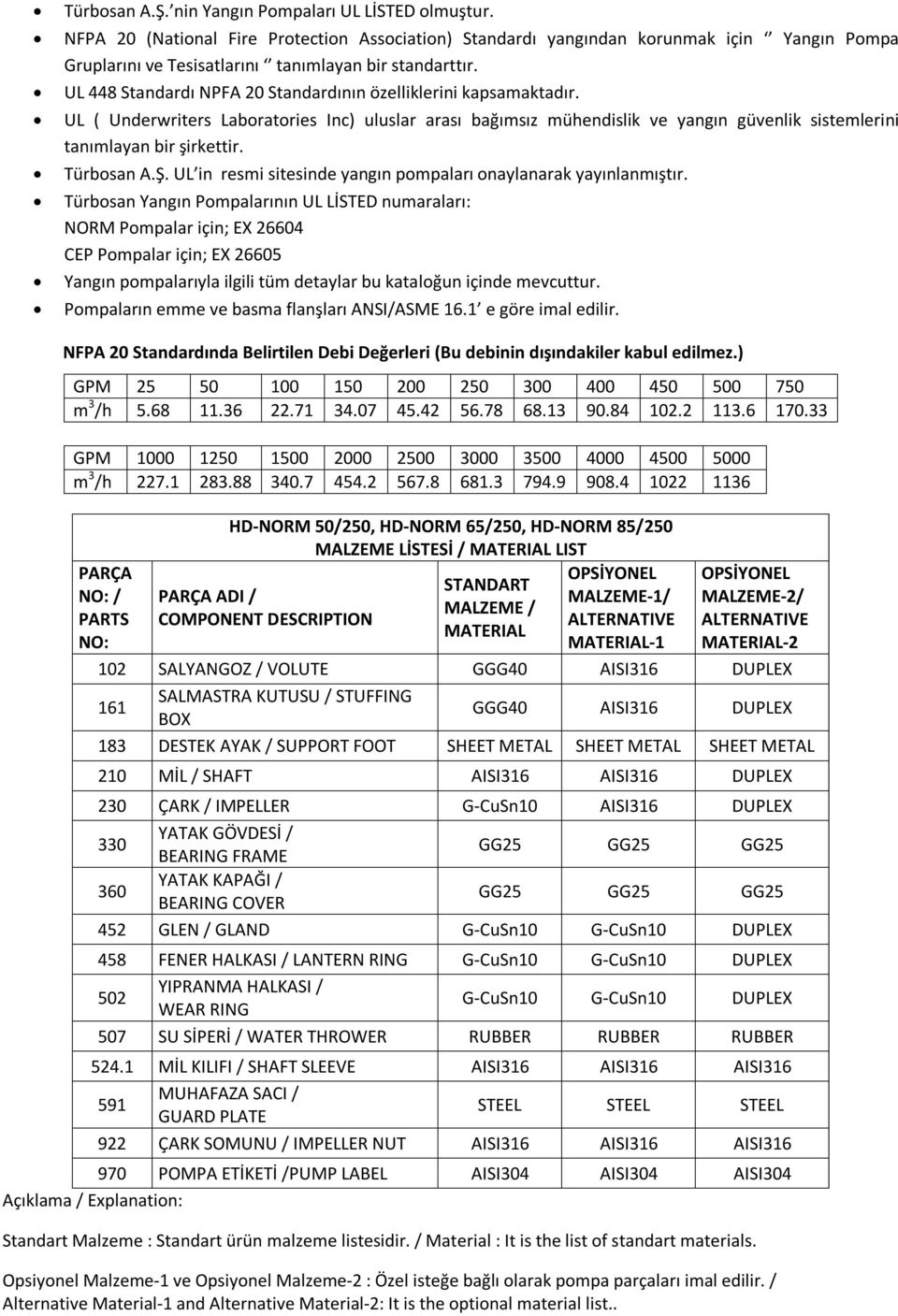 UL 448 Standardı NPFA 20 Standardının özelliklerini kapsamaktadır. UL ( Underwriters Laboratories Inc) uluslar arası bağımsız mühendislik ve yangın güvenlik sistemlerini tanımlayan bir şirkettir.