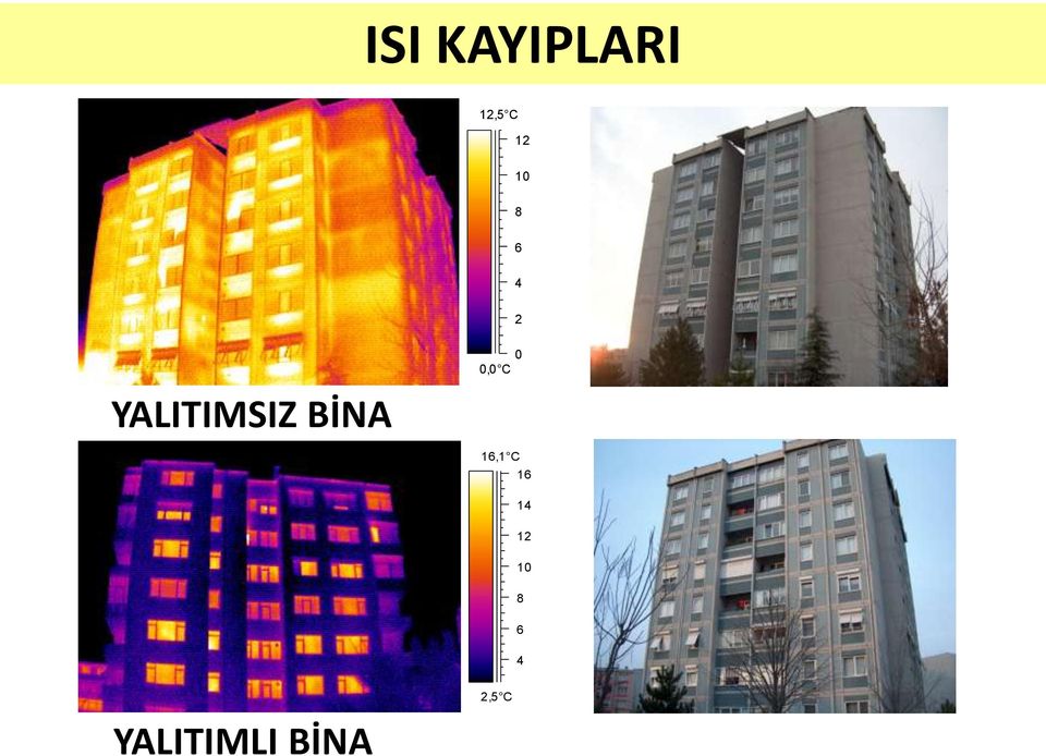 BİNA 0 0,0 C 16,1 C 16 14