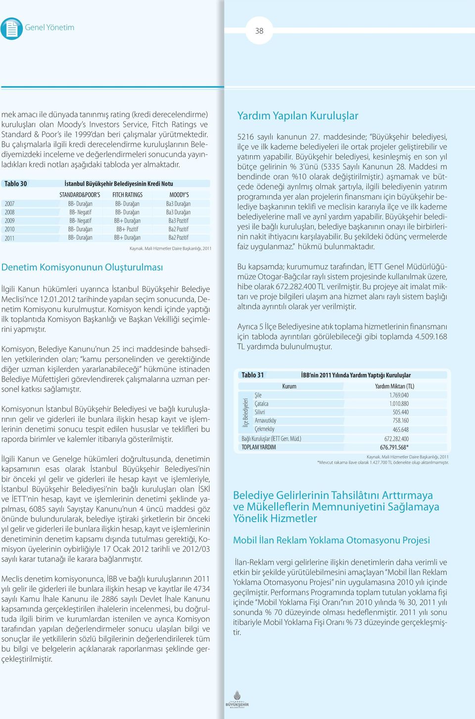 Tablo 30 007 00 009 00 0 İstanbul Büyükşehir Belediyesinin Kredi Notu STANDARD&POOR S BB Durağan BB Negatif BB Negatif BB Durağan BB Durağan FITCH RATINGS BB Durağan BB Durağan BB+ Durağan BB+