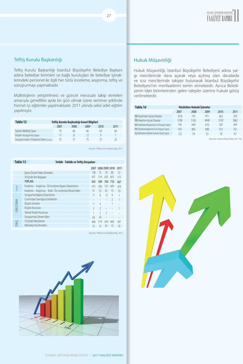 Müfettişlerin yetiştirilmesi ve güncel mevzuatı takip etmeleri amacıyla genellikle ayda bir gün olmak üzere seminer şeklinde hizmet içi eğitimler yapılmaktadır.