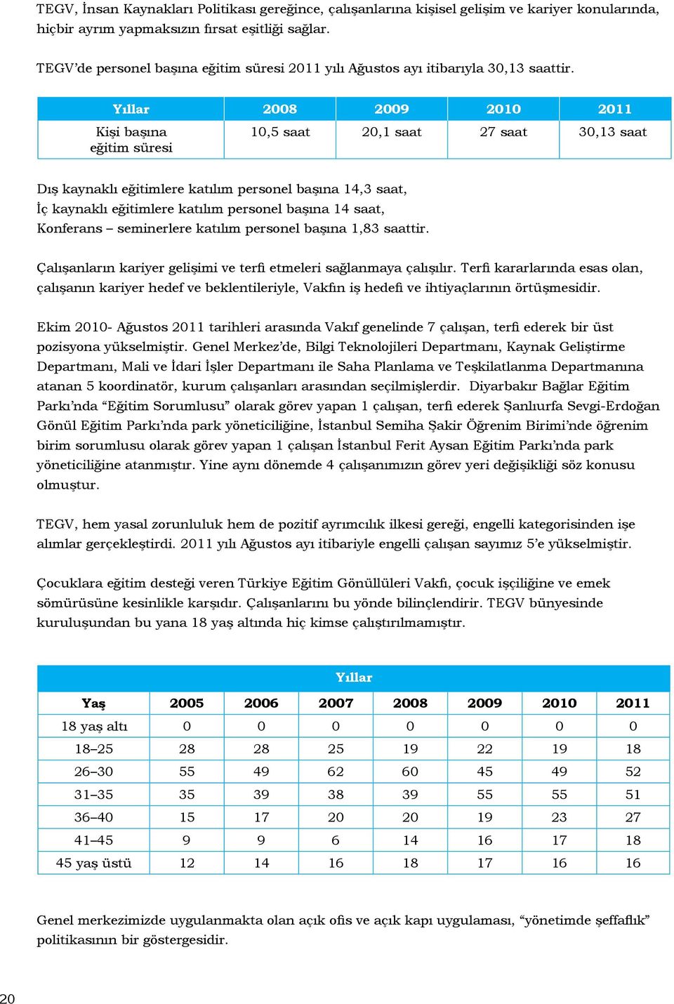 Yıllar 2008 2009 2010 2011 Kişi başına eğitim süresi 10,5 saat 20,1 saat 27 saat 30,13 saat Dış kaynaklı eğitimlere katılım personel başına 14,3 saat, İç kaynaklı eğitimlere katılım personel başına