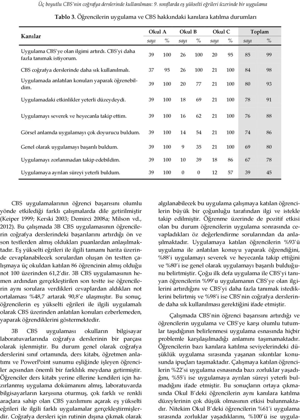 Okul A Okul B Okul C Toplam sayı % sayı % sayı % sayı % 39 100 26 100 20 95 85 99 CBS coğrafya derslerinde daha sık kullanılmalı.