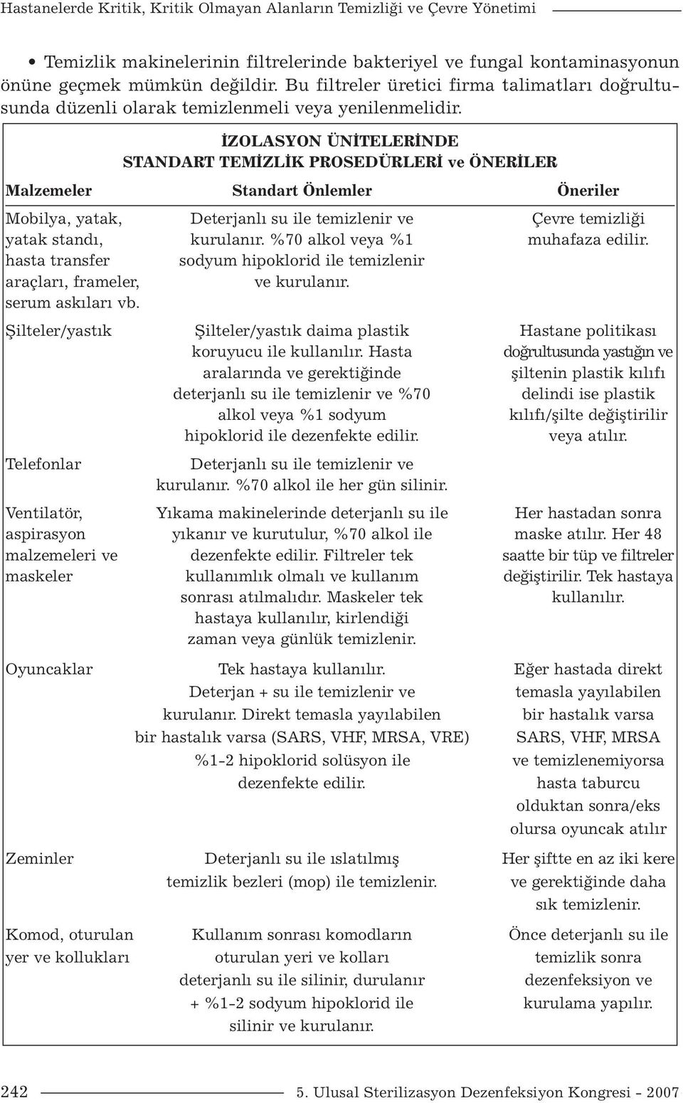 İZOLASYON ÜNİTELERİNDE STANDART TEMİZLİK PROSEDÜRLERİ ve ÖNERİLER Malzemeler Standart Önlemler Öneriler Mobilya, yatak, Deterjanlı su ile temizlenir ve Çevre temizliği yatak standı, kurulanır.