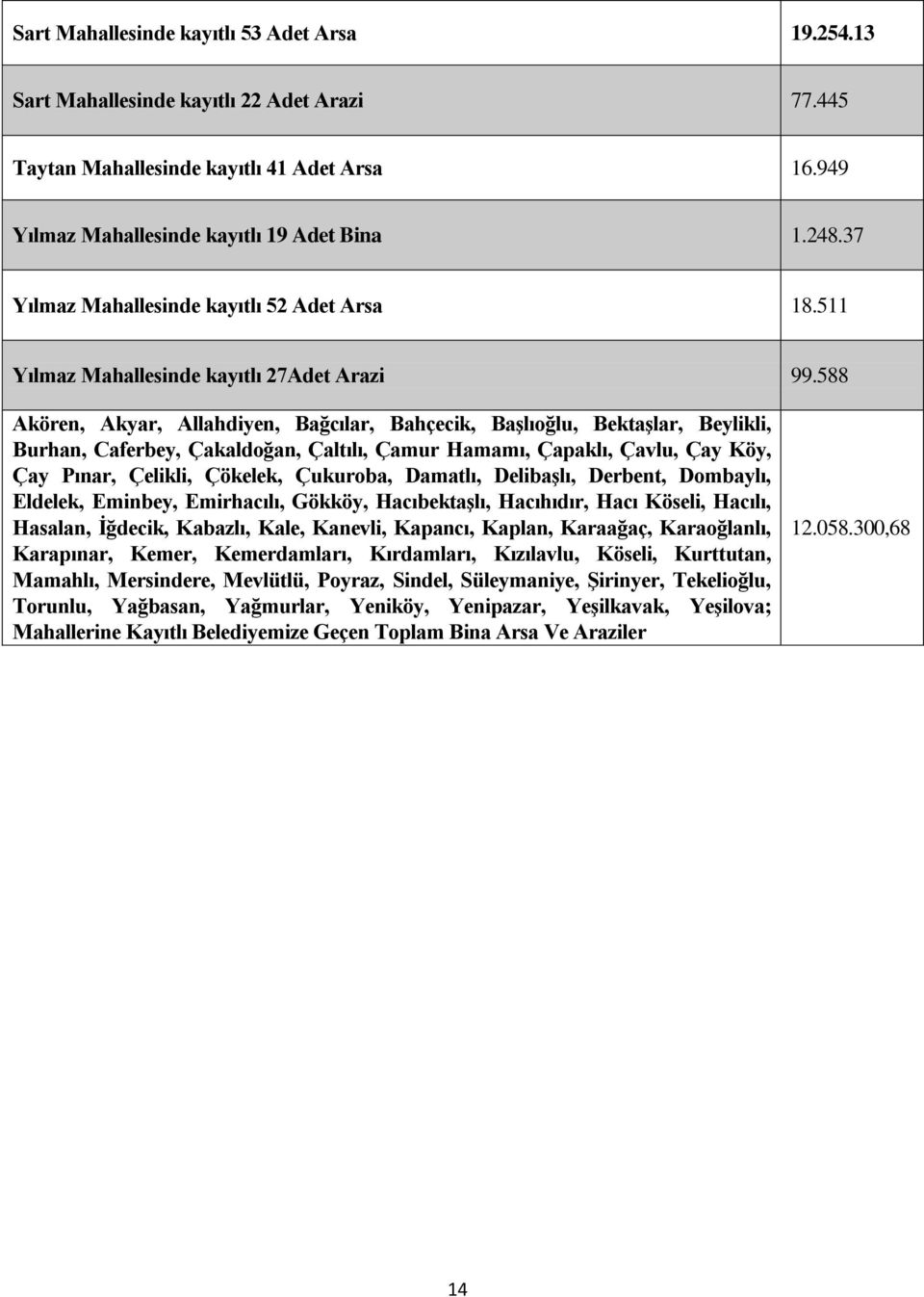 588 Akören, Akyar, Allahdiyen, Bağcılar, Bahçecik, Başlıoğlu, Bektaşlar, Beylikli, Burhan, Caferbey, Çakaldoğan, Çaltılı, Çamur Hamamı, Çapaklı, Çavlu, Çay Köy, Çay Pınar, Çelikli, Çökelek, Çukuroba,