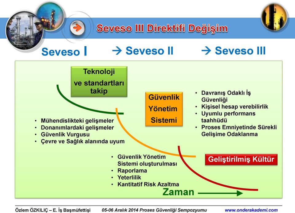 Güvenliği Kişisel hesap verebilirlik Uyumlu performans taahhüdü Proses Emniyetinde Sürekli Gelişime