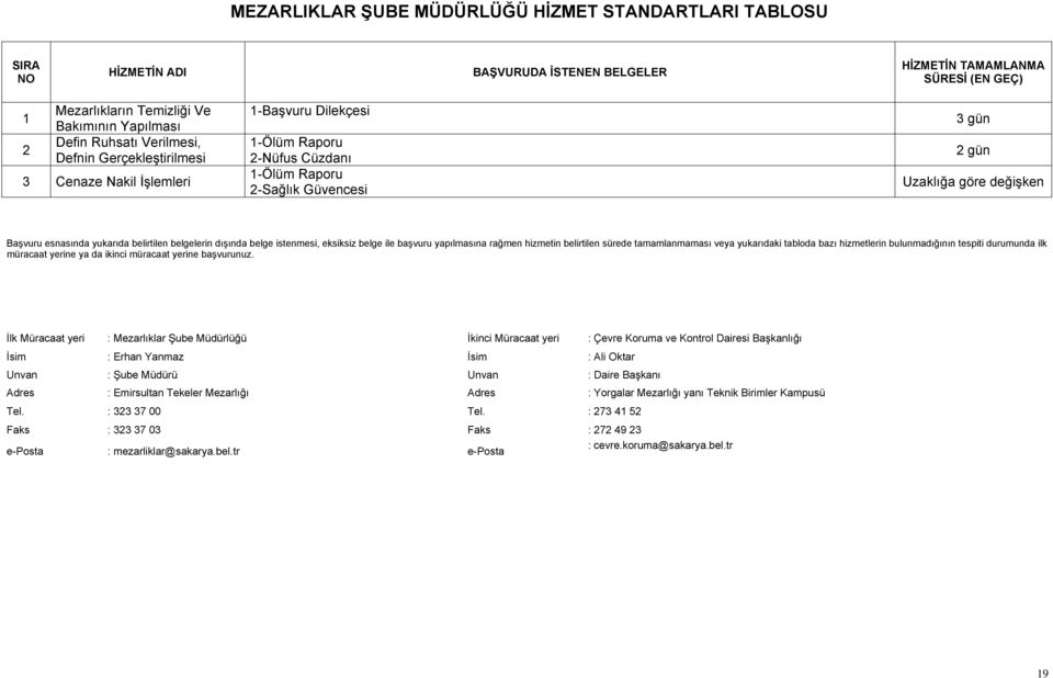 ile başvuru yapılmasına rağmen hizmetin belirtilen sürede tamamlanmaması veya yukarıdaki tabloda bazı hizmetlerin bulunmadığının tespiti durumunda ilk müracaat yerine ya da ikinci müracaat yerine