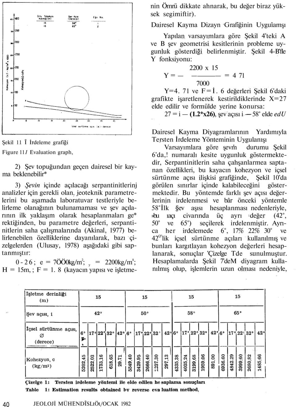 serpantinitlerin saha çalışmalarında (Akinal, 1977) belirlenebilen özelliklerine dayanılarak, bazı çizelgelerden (Ulusay, 1978) aşağıdaki gibi saptanmıştır: 0-26; e = 7ÖÖ0kg/m 2 ; y = 2200kg/m 8 ; H