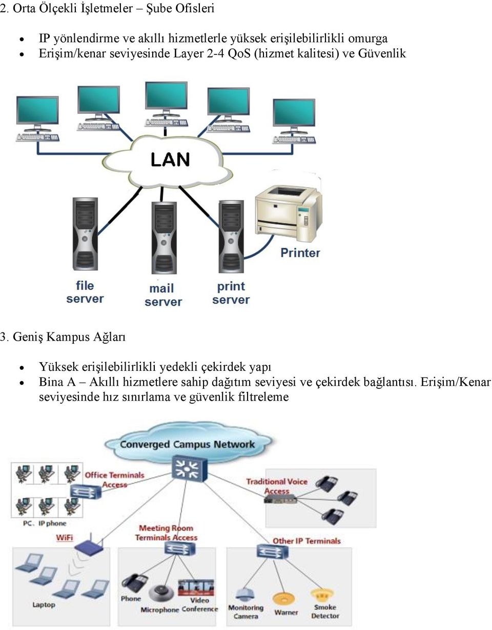 Geniş Kampus Ağları Yüksek erişilebilirlikli yedekli çekirdek yapı Bina A Akıllı hizmetlere