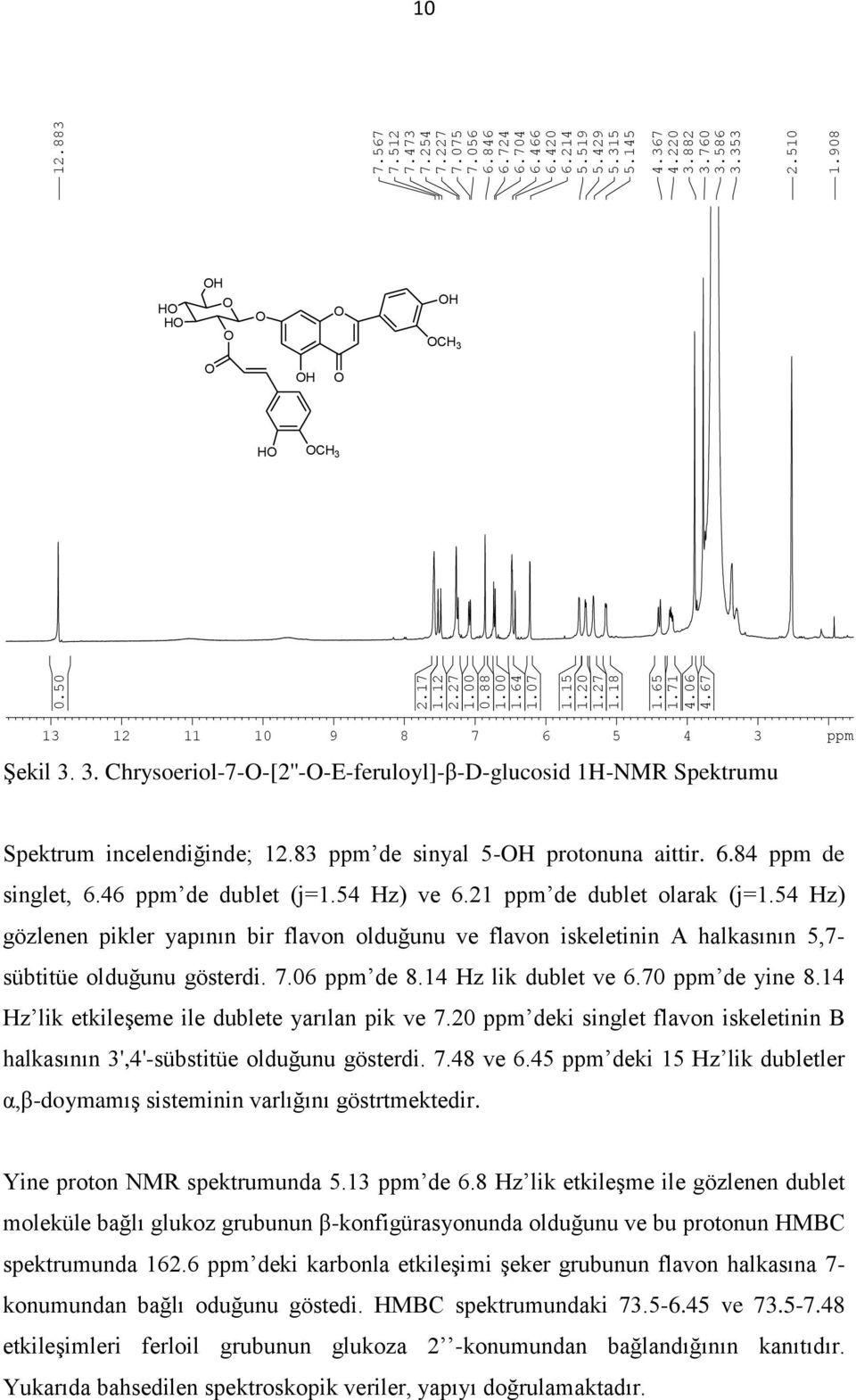 83 ppm de sinyal 5-H protonuna aittir. 6.84 ppm de singlet, 6.46 ppm de dublet (j=1.54 Hz) ve 6.21 ppm de dublet olarak (j=1.