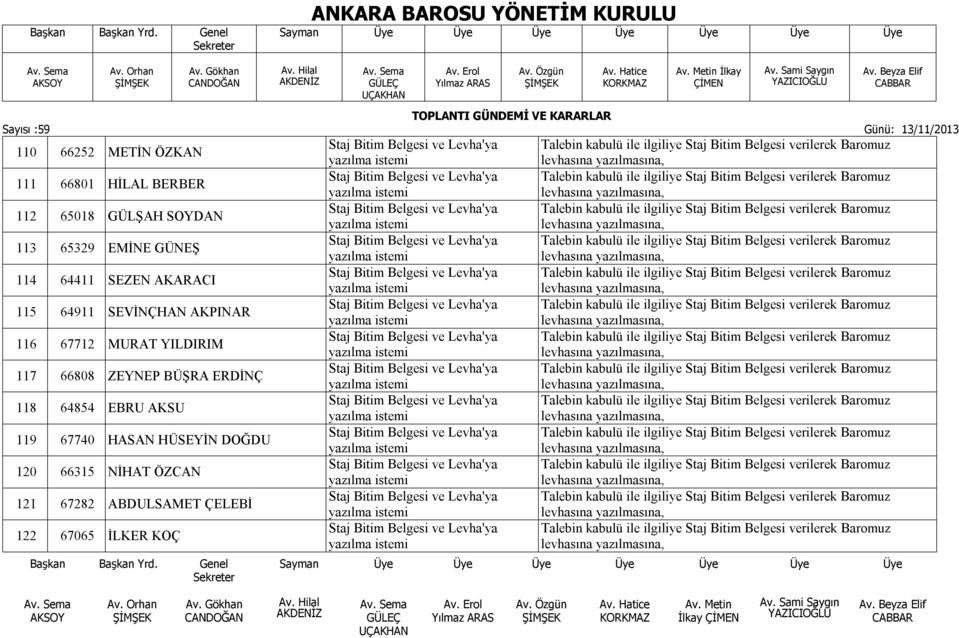 118 64854 EBRU AKSU 119 67740 HASAN HÜSEYİN DOĞDU 120 66315 NİHAT ÖZCAN 121 67282 ABDULSAMET ÇELEBİ 122