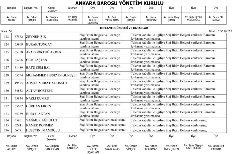 Belgesi verilmesi istemi Talebin kabulü ile ilgiliye Staj Bitim Belgesi verilmesine, 135 62911 KAMER DÖNMEZ Staj Bitim Belgesi verilmesi istemi Talebin kabulü