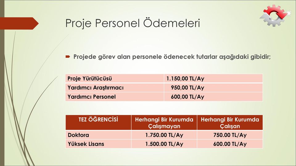 150,00 TL/Ay 950,00 TL/Ay 600,00 TL/Ay TEZ ÖĞRENCİSİ Herhangi Bir Kurumda Çalışmayan