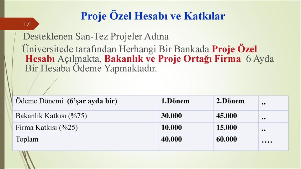 Firma 6 Ayda Bir Hesaba Ödeme Yapmaktadır. Ödeme Dönemi (6 şar ayda bir) 1.Dönem 2.Dönem.. Bakanlık Katkısı (%75) 30.