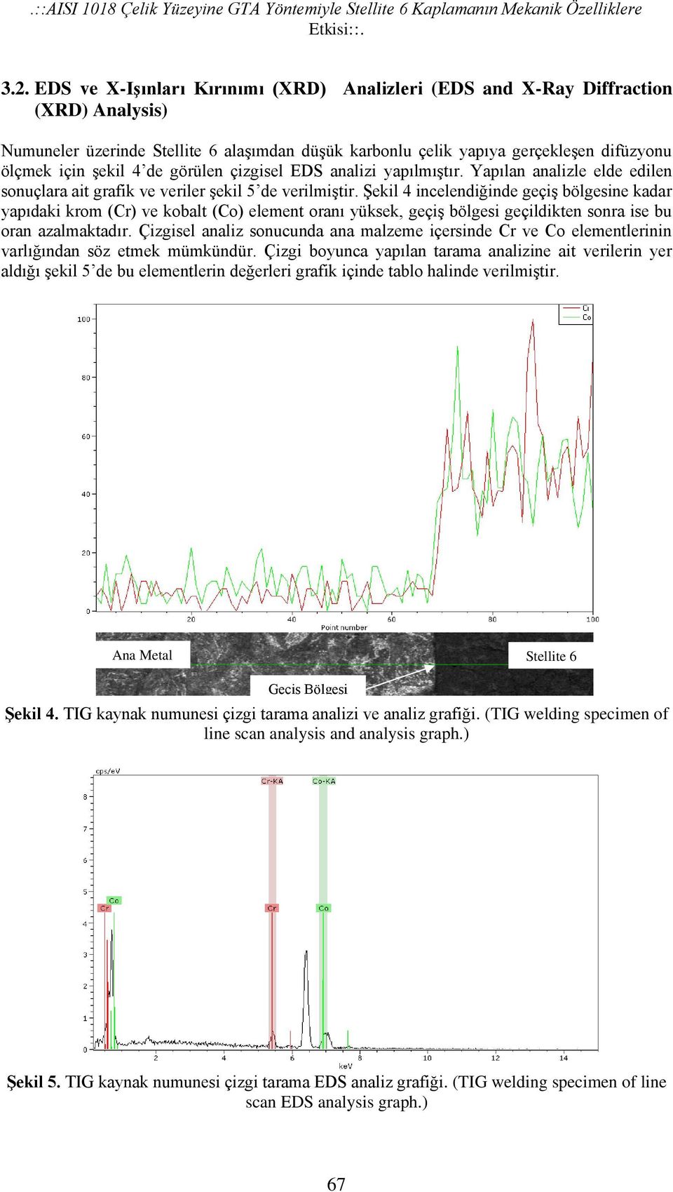 çizgisel EDS analizi yapılmıştır. Yapılan analizle elde edilen sonuçlara ait grafik ve veriler şekil 5 de verilmiştir.