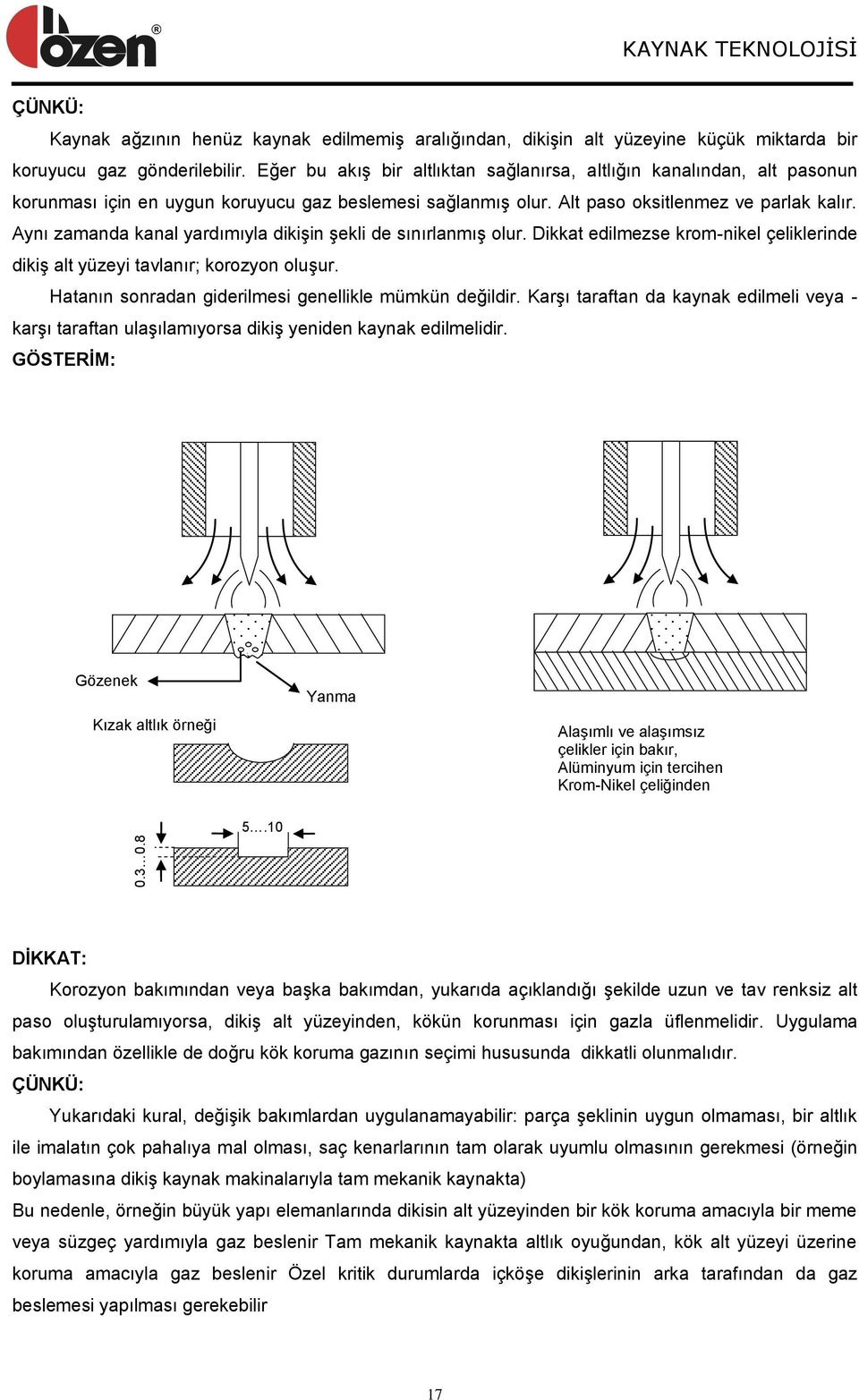 Aynı zamanda kanal yardımıyla dikiģin Ģekli de sınırlanmıģ olur. Dikkat edilmezse krom-nikel çeliklerinde dikiģ alt yüzeyi tavlanır; korozyon oluģur.