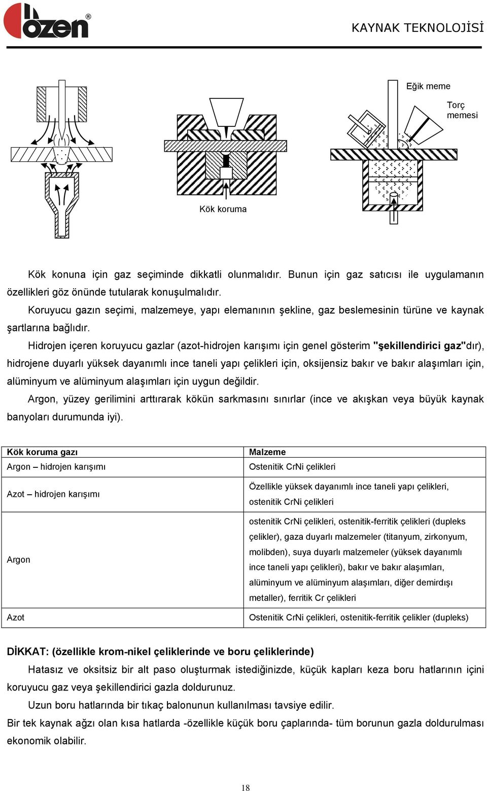 Hidrojen içeren koruyucu gazlar (azot-hidrojen karıģımı için genel gösterim "Ģekillendirici gaz"dır), hidrojene duyarlı yüksek dayanımlı ince taneli yapı çelikleri için, oksijensiz bakır ve bakır