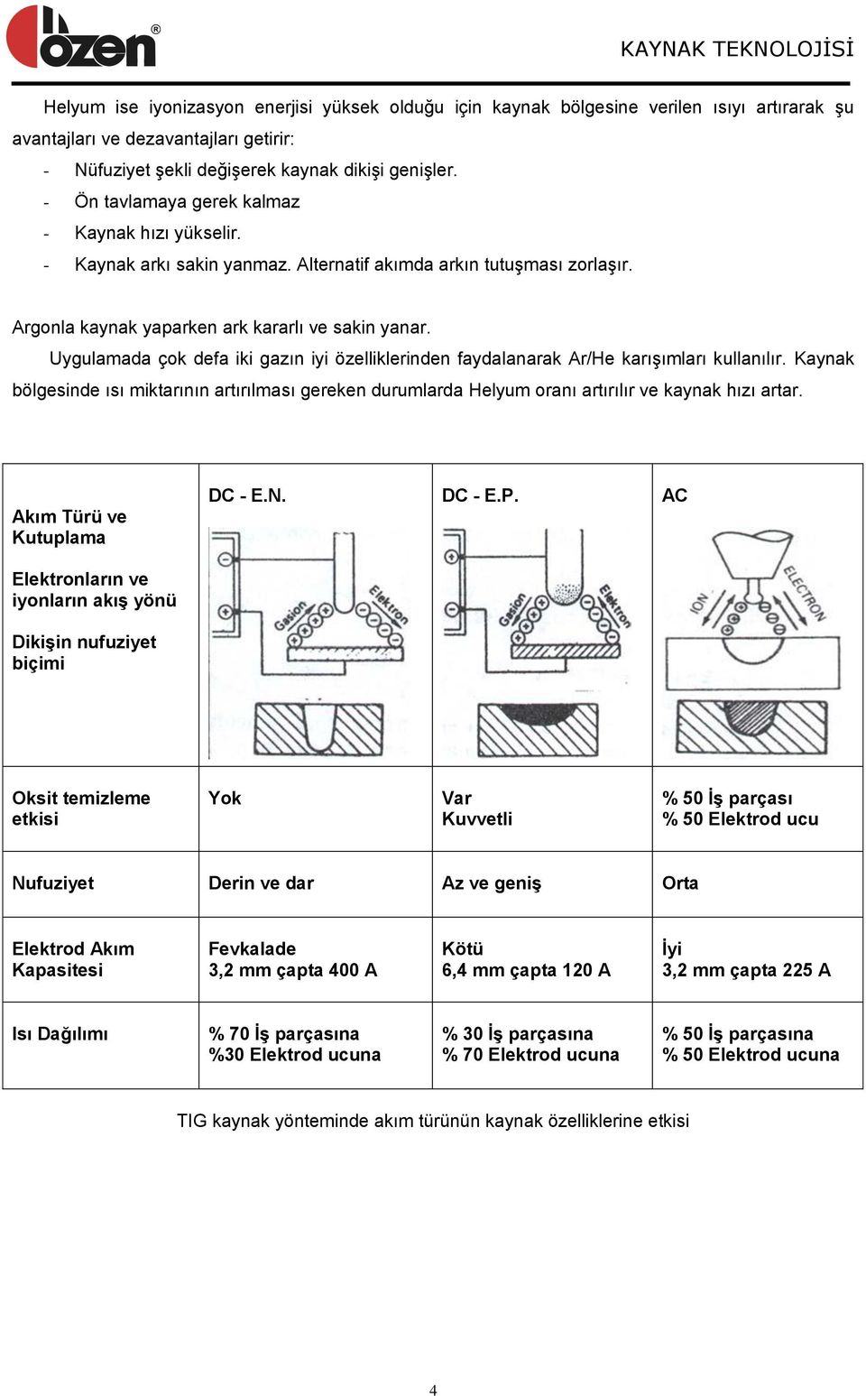 Uygulamada çok defa iki gazın iyi özelliklerinden faydalanarak Ar/He karıģımları kullanılır.