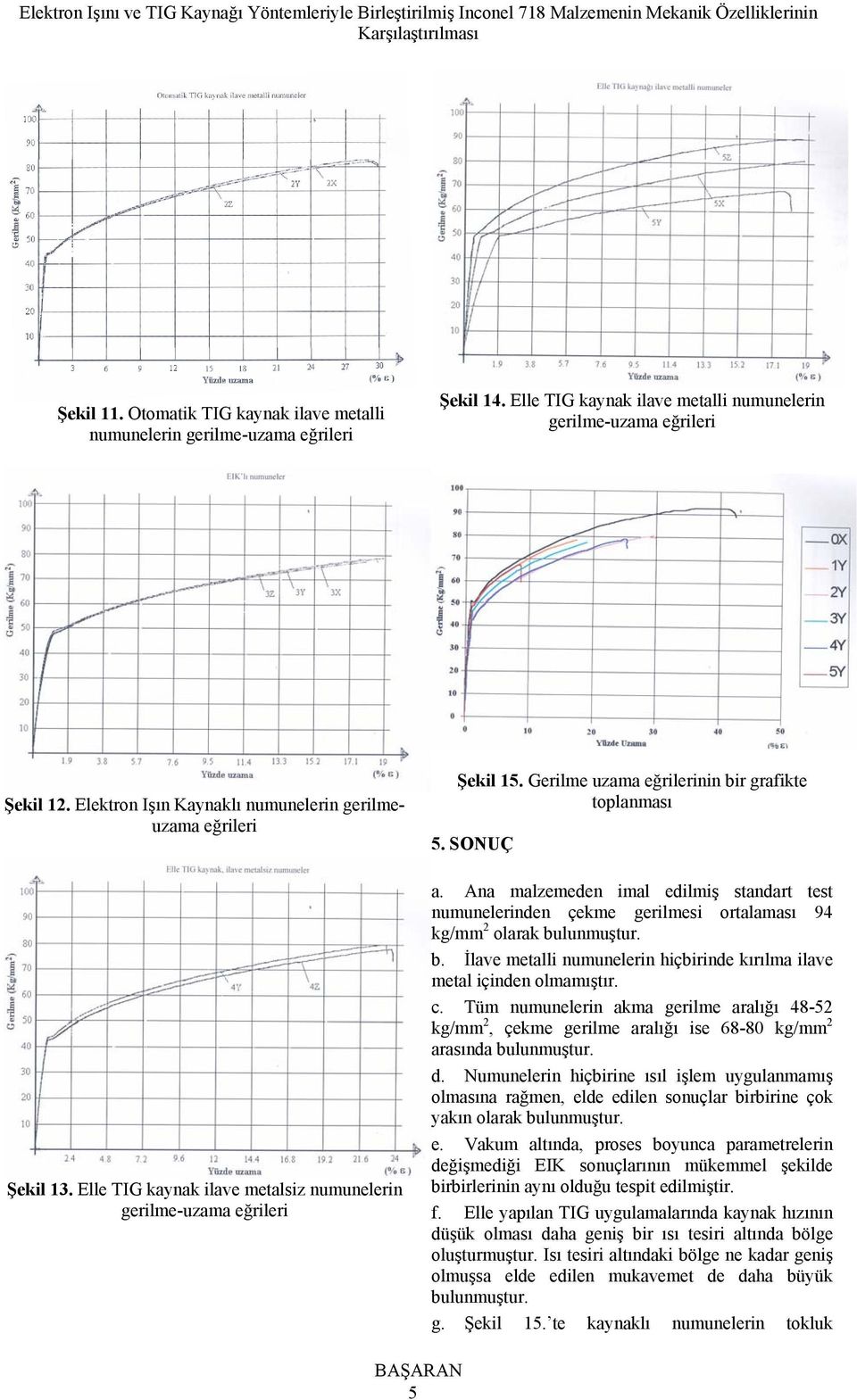 SONUÇ a. Ana malzemeden imal edilmiş standart test numunelerinden çekme gerilmesi ortalaması 94 kg/mm 2 olarak bulunmuştur. b. İlave metalli numunelerin hiçbirinde kırılma ilave metal içinden olmamıştır.