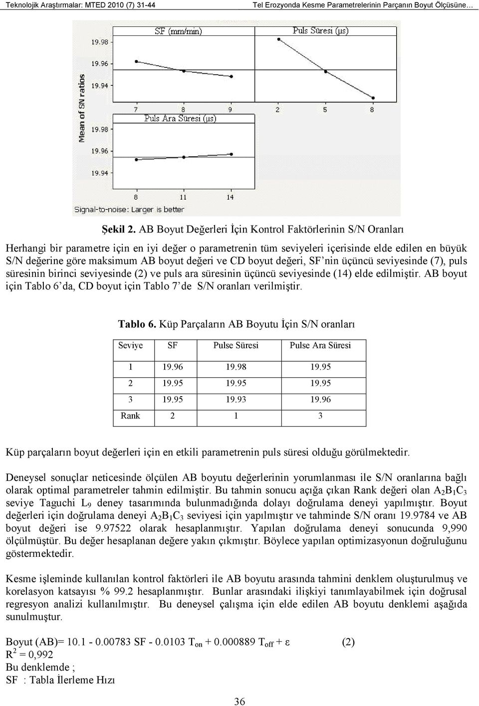 değeri ve CD boyut değeri, SF nin üçüncü seviyesinde (7), puls süresinin birinci seviyesinde (2) ve puls ara süresinin üçüncü seviyesinde (14) elde edilmiştir.