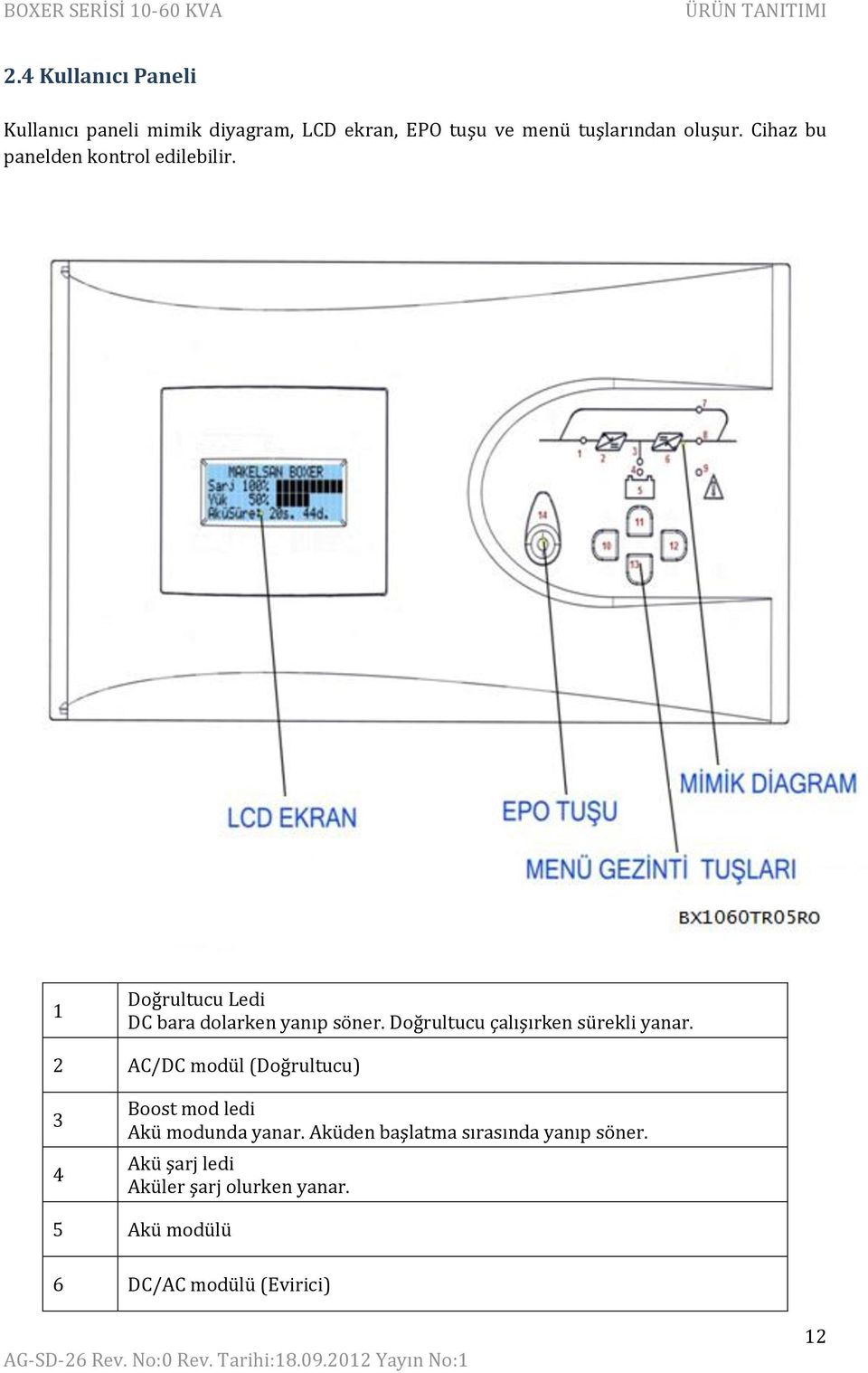 Cihaz bu panelden kontrol edilebilir. 1 Doğrultucu Ledi DC bara dolarken yanıp söner.