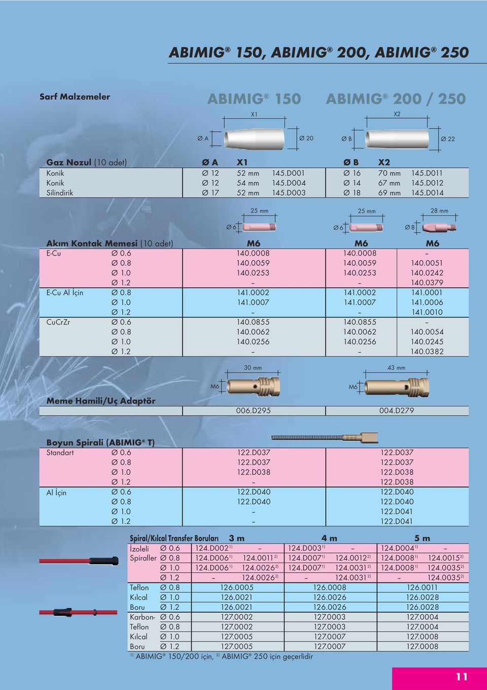 8 140.0059 140.0059 140.0051 Ø 1.0 140.0253 140.0253 140.0242 Ø 1.2 140.0379 E-Cu Al İçin Ø 0.8 141.0002 141.0002 141.0001 Ø 1.0 141.0007 141.0007 141.0006 Ø 1.2 141.0010 CuCrZr Ø 0.6 140.0855 140.