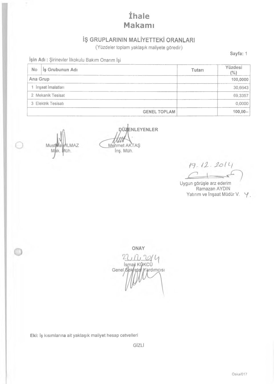 Tesisatı 0,0000 GENEL TOPLAM 100,00- N LEYEN LER ıhmet A K TAŞ Inş. Müh.