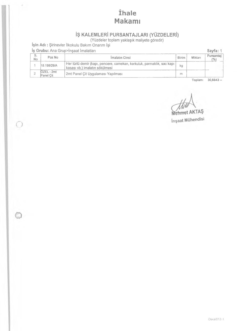 198/29/A 2 ÖZEL - 2mt Panel Çit Her türlü demir (kapı, pencere, camekan, korkuluk, parmaklık, sac