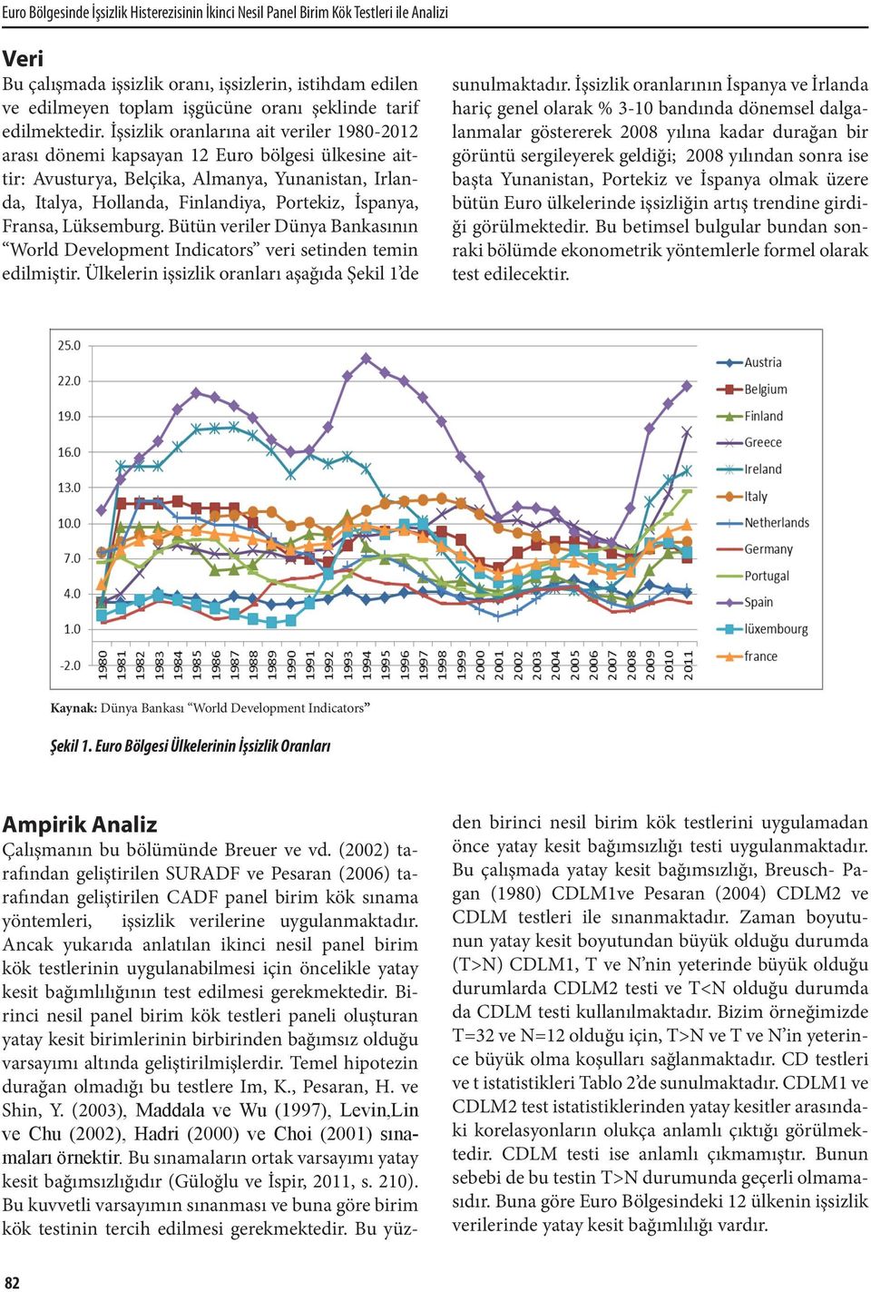 İşsizlik oranlarına ait veriler 1980-2012 arası dönemi kapsayan 12 Euro bölgesi ülkesine aittir: Avusturya, Belçika, Almanya, Yunanistan, Irlanda, Italya, Hollanda, Finlandiya, Portekiz, İspanya,