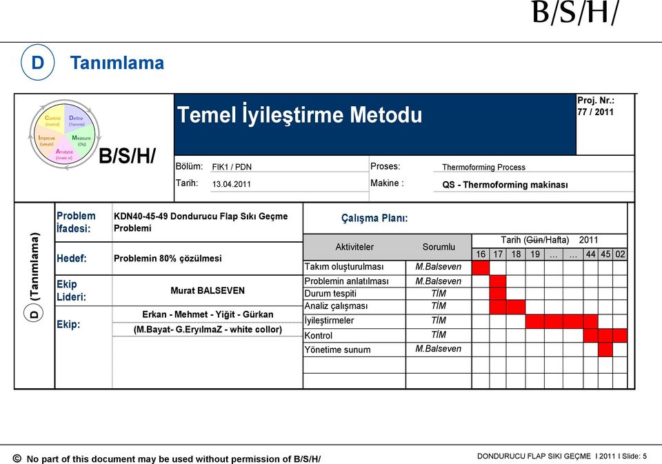 2011 Makine : QS - Thermoforming makinası Problem İfadesi: Hedef: Ekip Lideri: Ekip: KDN40-45-49 Dondurucu Flap Sıkı Geçme Problemi Problemin 80% çözülmesi Murat BALSEVEN Erkan - Mehmet - Yiğit