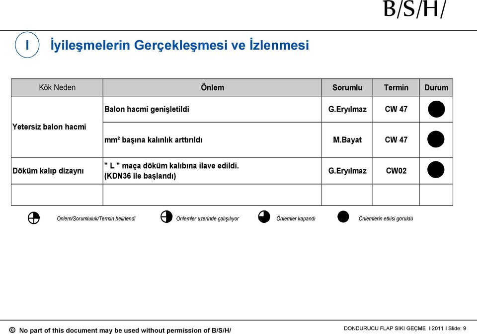 Bayat CW 47 Döküm kalıp dizaynı " L " maça döküm kalıbına ilave edildi. (KDN36 ile başlandı) G.