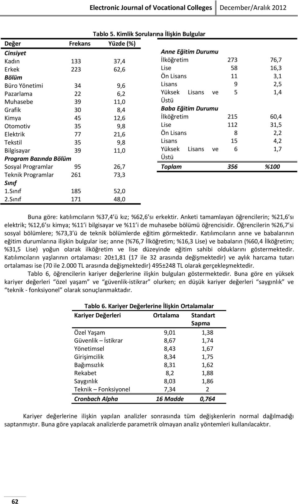 Sınıf 171 48,0 Tablo 5.