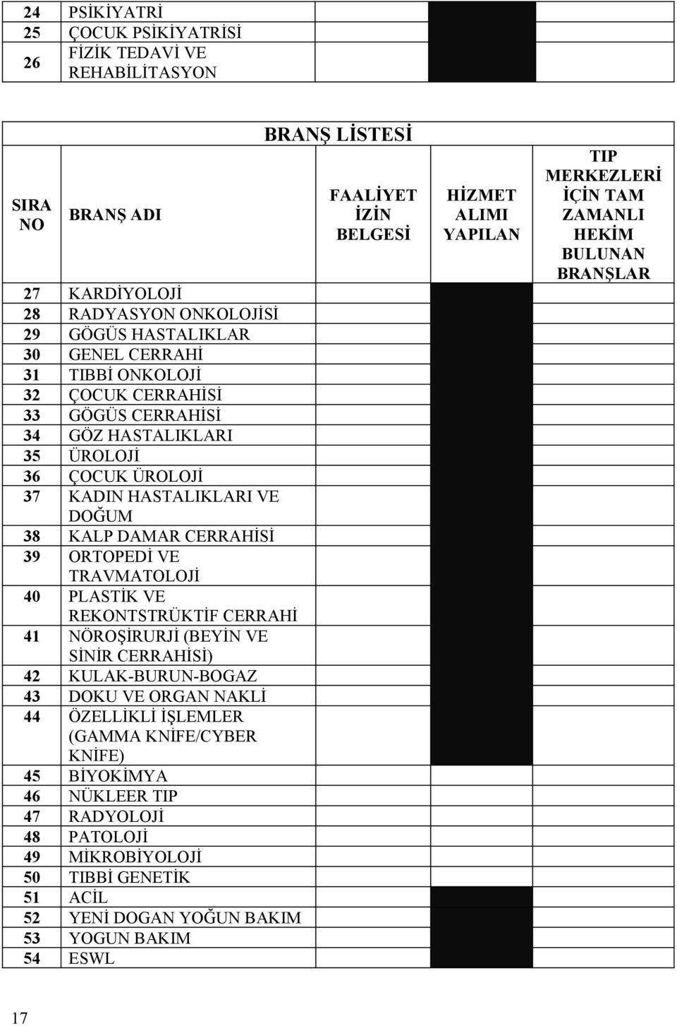 40 PLASTİK VE REKONTSTRÜKTİF CERRAHİ 41 NÖROŞİRURJİ (BEYİN VE SİNİR CERRAHİSİ) 42 KULAK-BURUN-BOGAZ 43 DOKU VE ORGAN NAKLİ 44 ÖZELLİKLİ İŞLEMLER (GAMMA KNİFE/CYBER KNİFE) 45 BİYOKİMYA 46 NÜKLEER