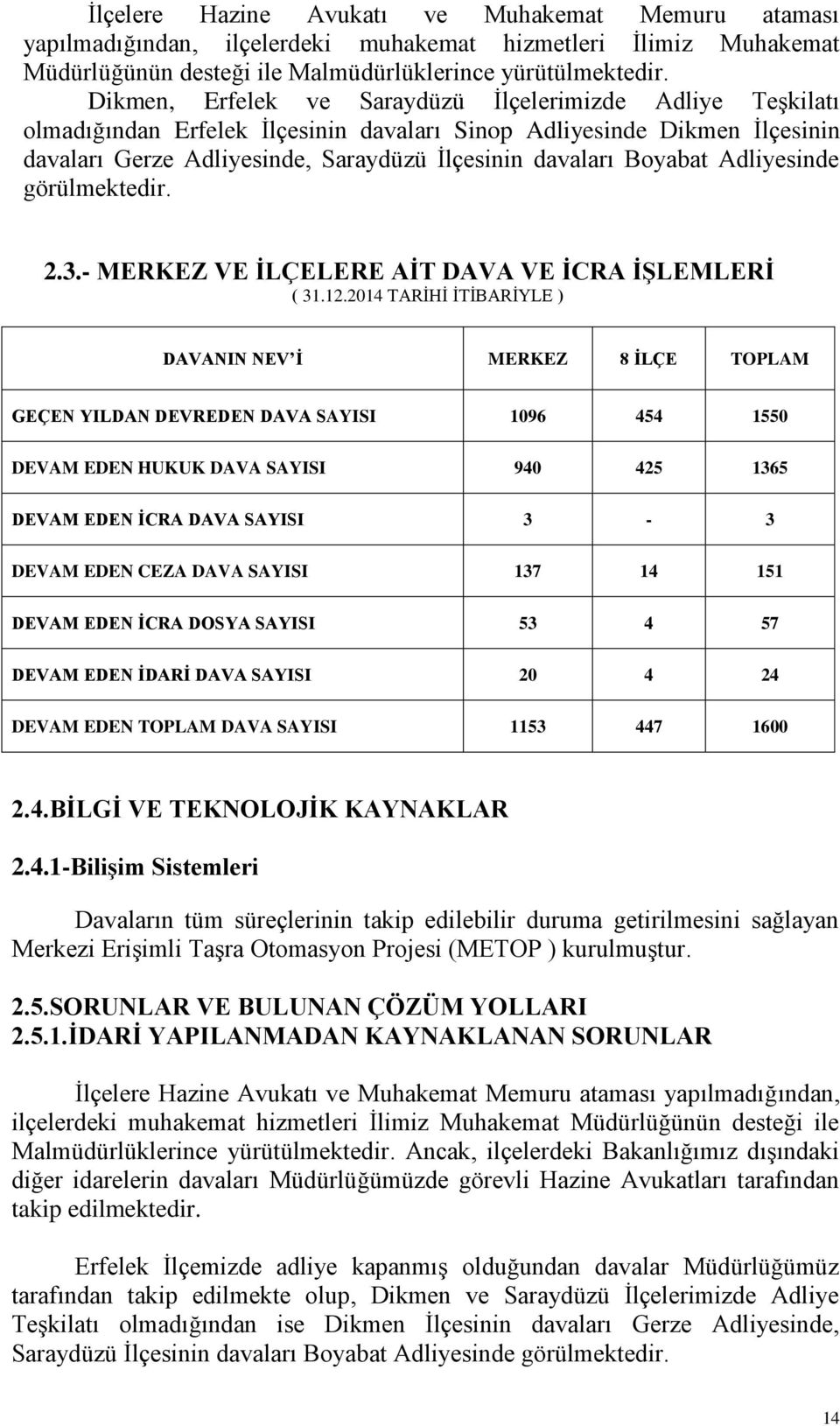 Adliyesinde görülmektedir. 2.3.- MERKEZ VE İLÇELERE AİT DAVA VE İCRA İŞLEMLERİ ( 31.12.