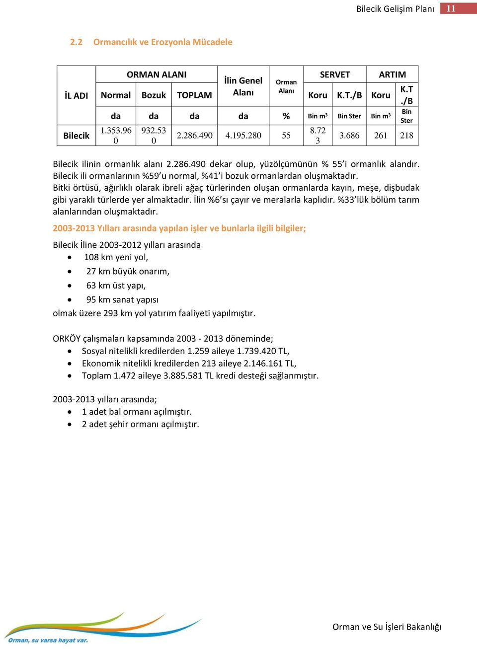 Bilecik ili ormanlarının %59 u normal, %41 i bozuk ormanlardan oluşmaktadır.