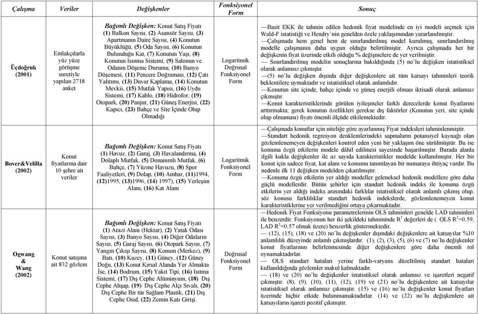 Duvar Kaplama, (14) Konutun Mevkii, (15) Mutfak Yapısı, (16) Uydu Sistemi, (17) Kablo, (18) Hidrofor, (19) Otopark, (20) Panjur, (21) Güneş Enerjisi, (22) Kapıcı, (23) Bahçe ve Site İçinde Olup