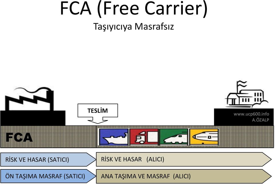 ÖZALP FCA RİSK VE HASAR (SATICI) ÖN TAŞIMA