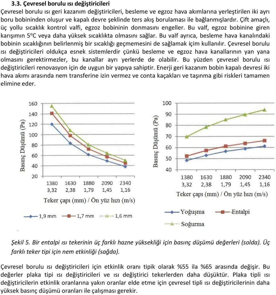 Bu valf, egzoz bobinine giren karışımın 5 o C veya daha yüksek sıcaklıkta olmasını sağlar.