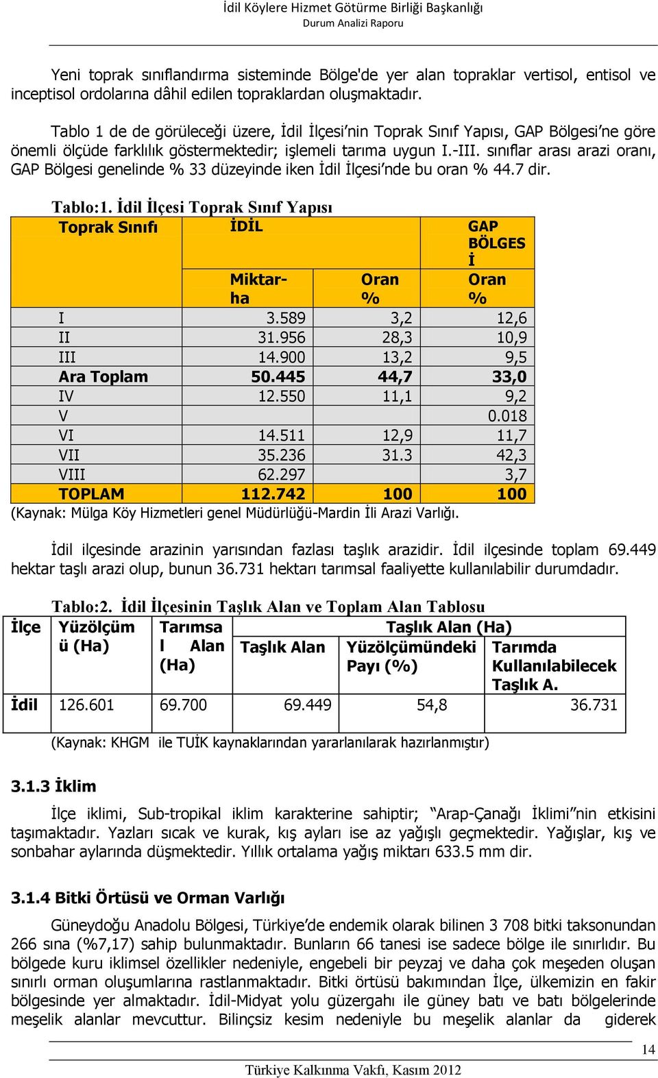 sınıflar arası arazi oranı, GAP Bölgesi genelinde % 33 düzeyinde iken İdil İlçesi nde bu oran % 44.7 dir. Tablo:1.