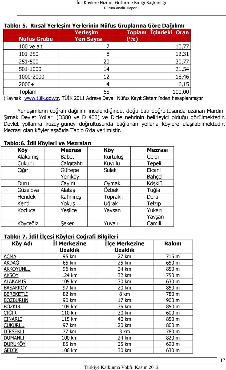 18,46 2000+ 4 6,15 Toplam 65 100,00 (Kaynak: www.tüik.gov.